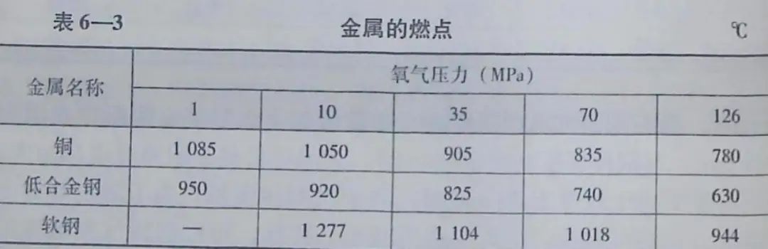 寧夏氧氣,寧夏氮?dú)?寧夏干冰,寧夏二氧化碳,寧夏氫氣，寧夏氦氣，寧夏氬氣，寧夏丙烷，寧夏乙炔，寧夏混合氣，寧夏高純空氣，寧夏液化石油氣，銀川氧氣,銀川氮?dú)?銀川干冰,銀川二氧化碳,銀川氫氣，銀川氦氣，銀川氬氣，銀川丙烷，銀川乙炔，銀川混合氣，銀川高純空氣，銀川液化石油氣